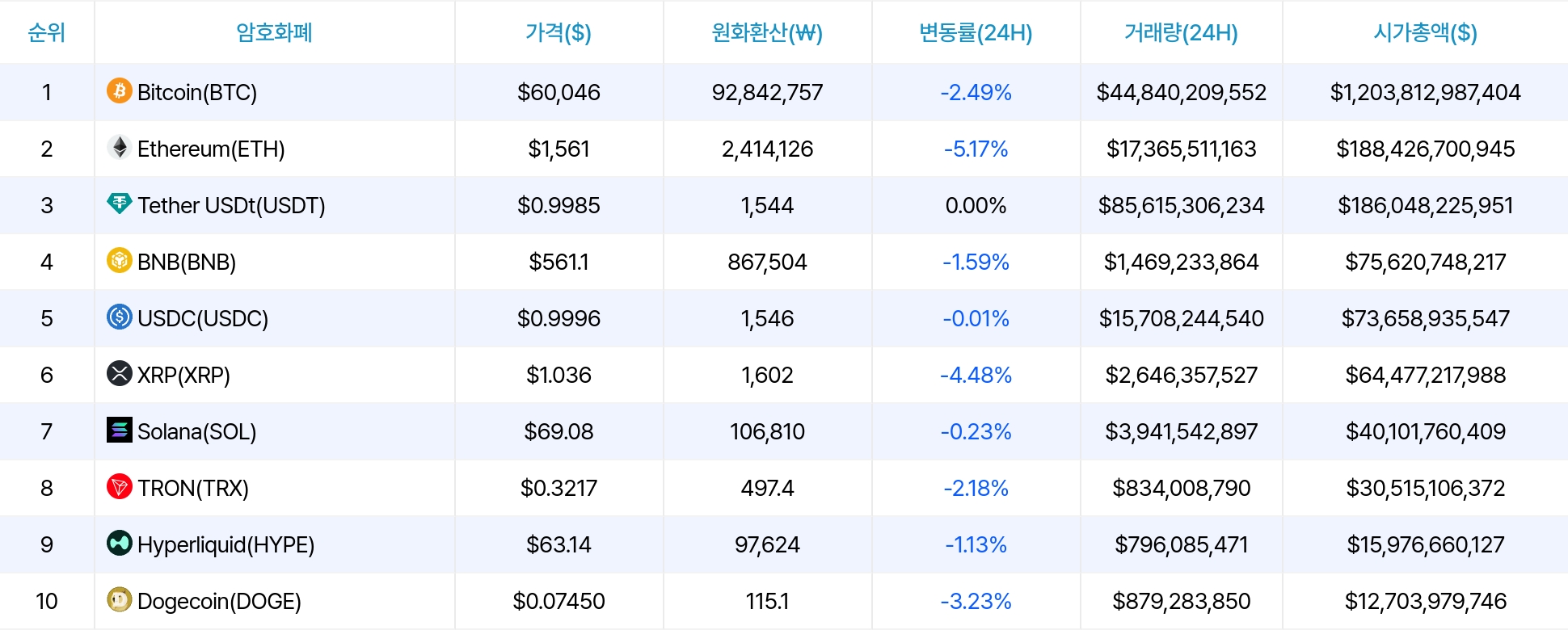 암호화폐 시세 데이터