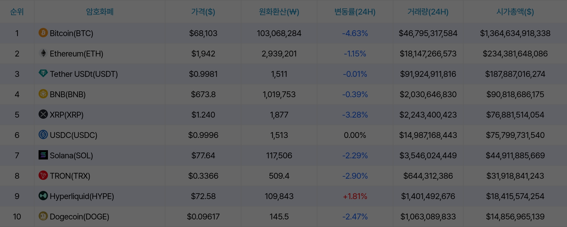 암호화폐 시세 데이터