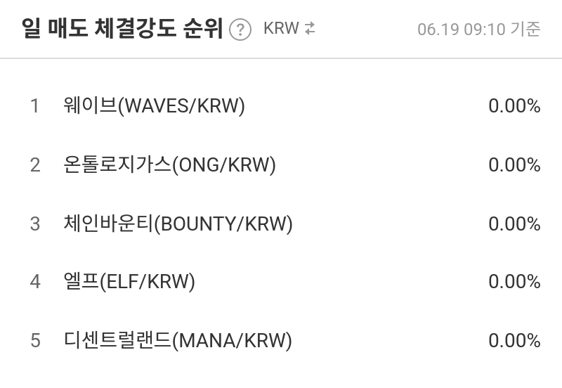 일 매도 체결강도 순위