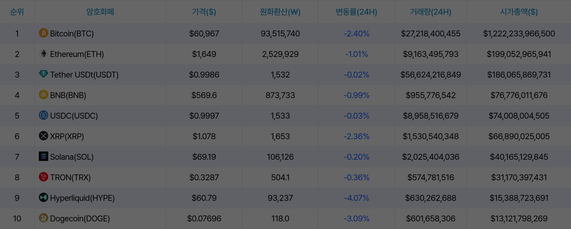 암호화폐 시세 데이터