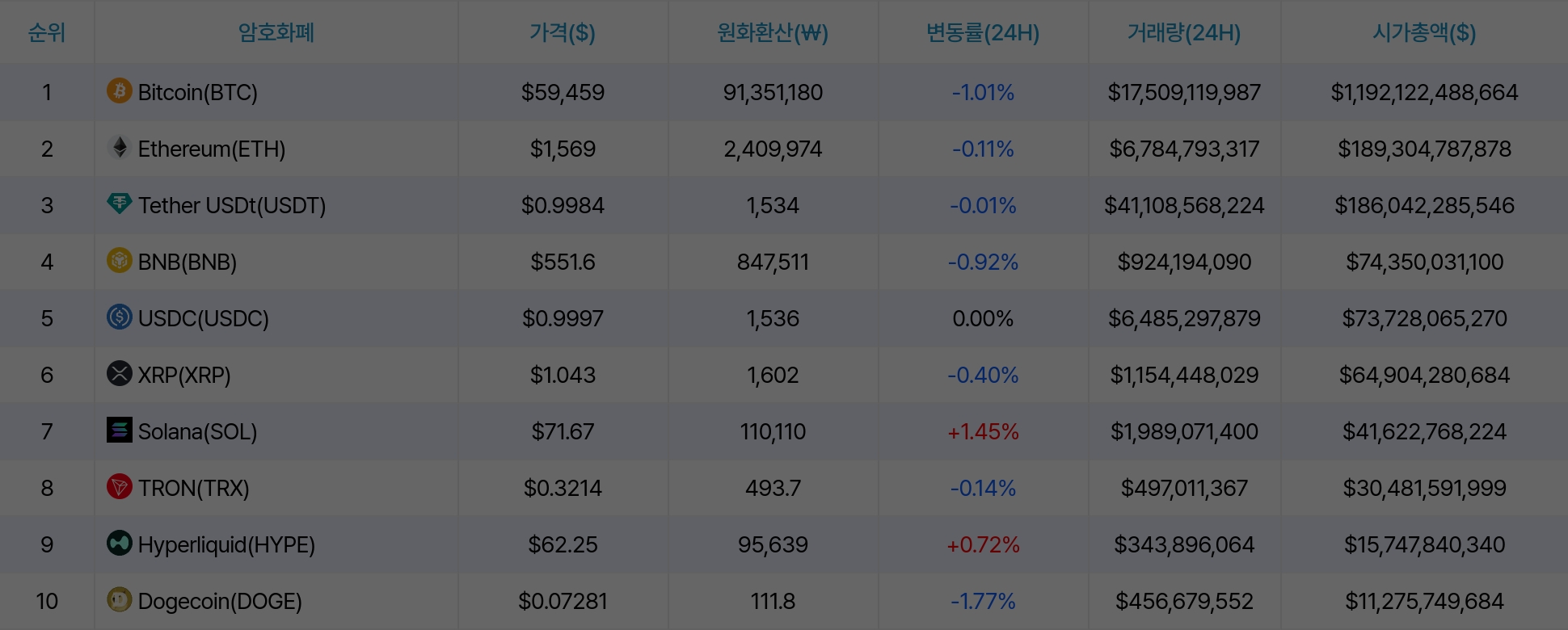 암호화폐 시세 데이터