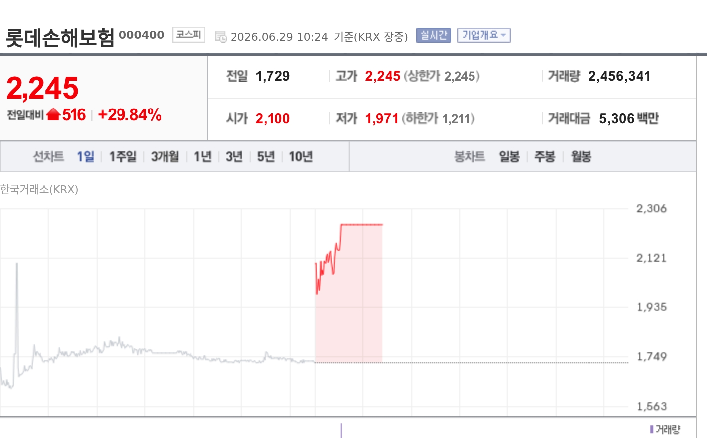 토큰포스트