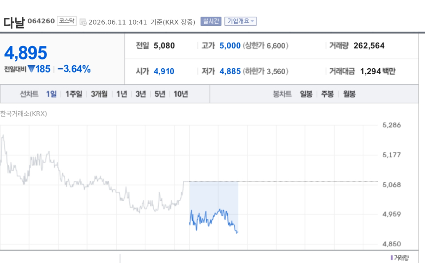 [토큰주식] 다날, 신한은행과 국내 첫 베트남 잘로페이 등록금 결제 도입