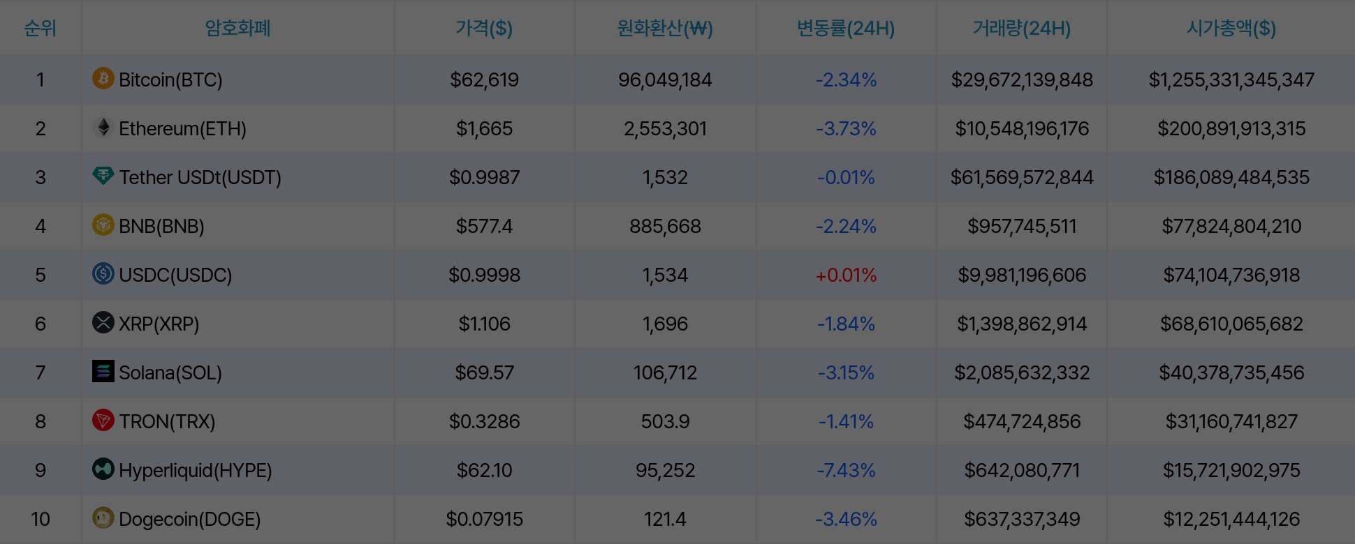 암호화폐 시세 데이터