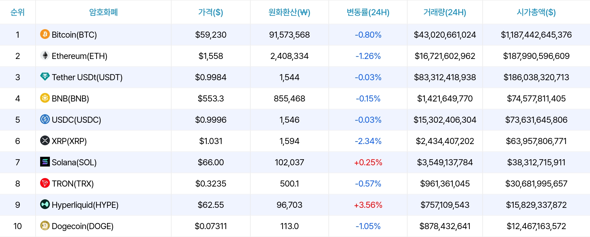 암호화폐 시세 데이터