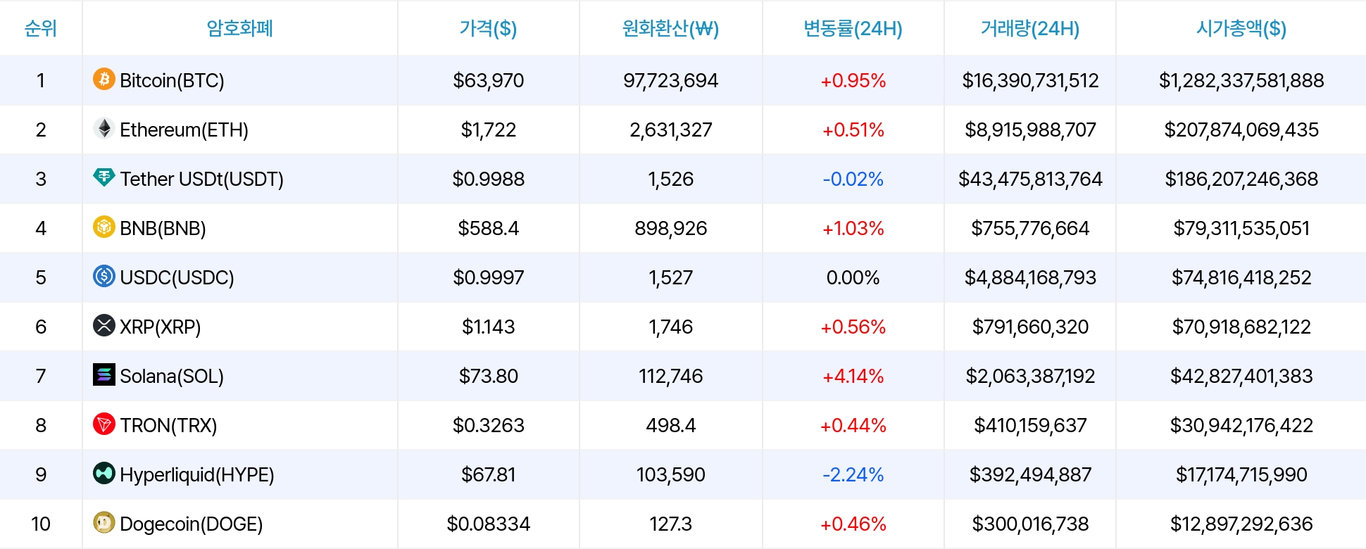 암호화폐 시세 데이터
