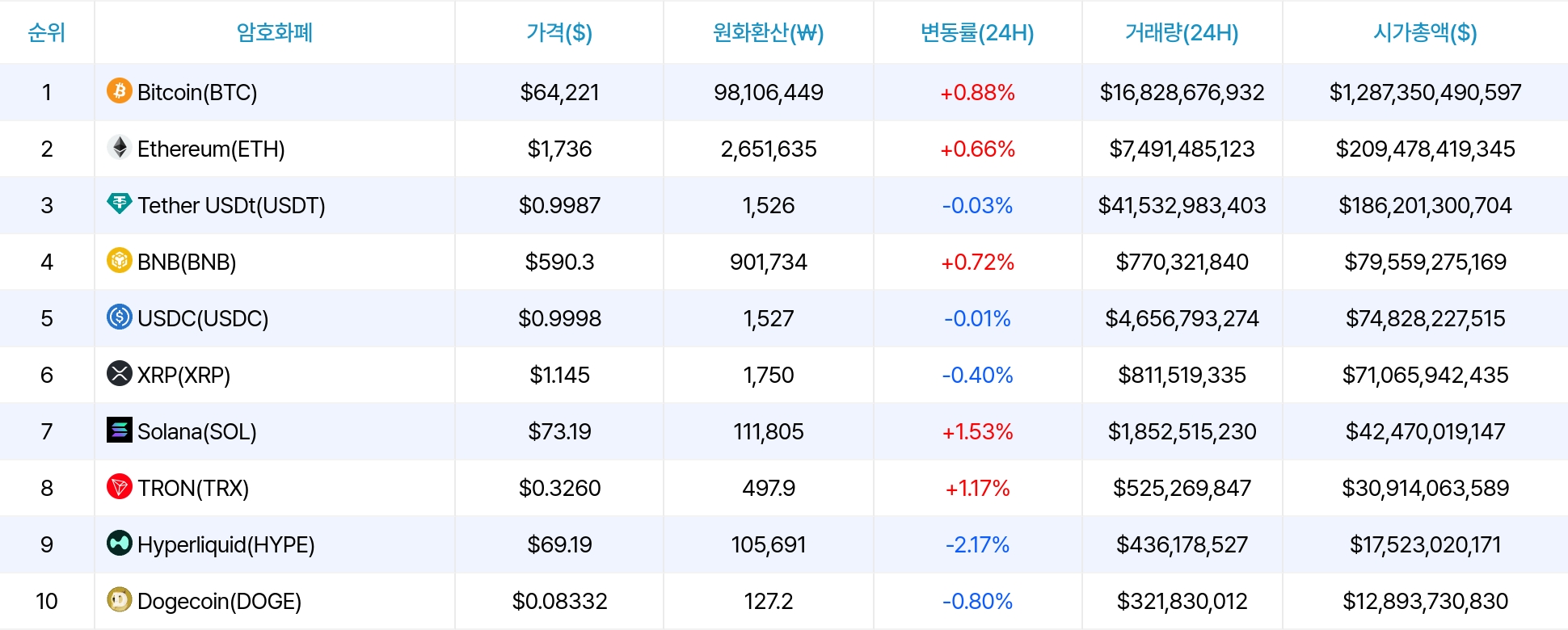 암호화폐 시세 데이터