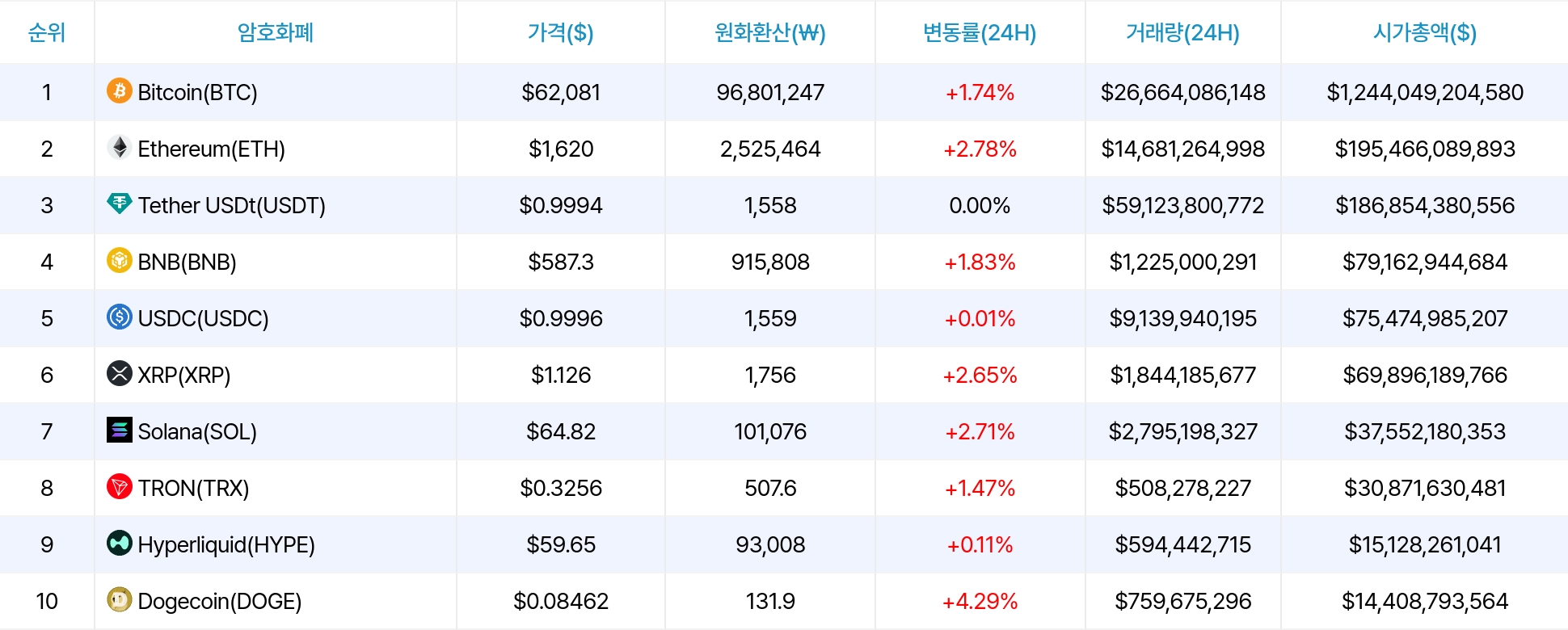 암호화폐 시세 데이터