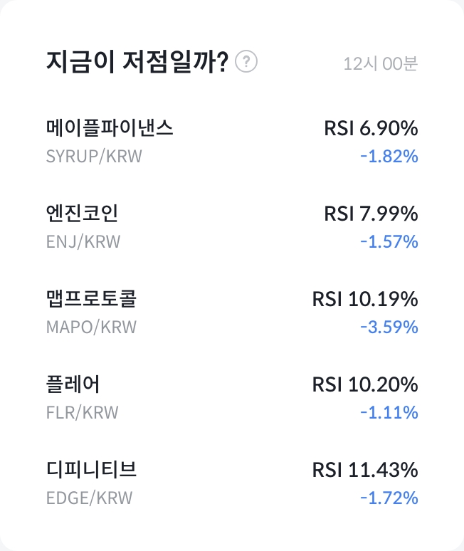 RSI 분석