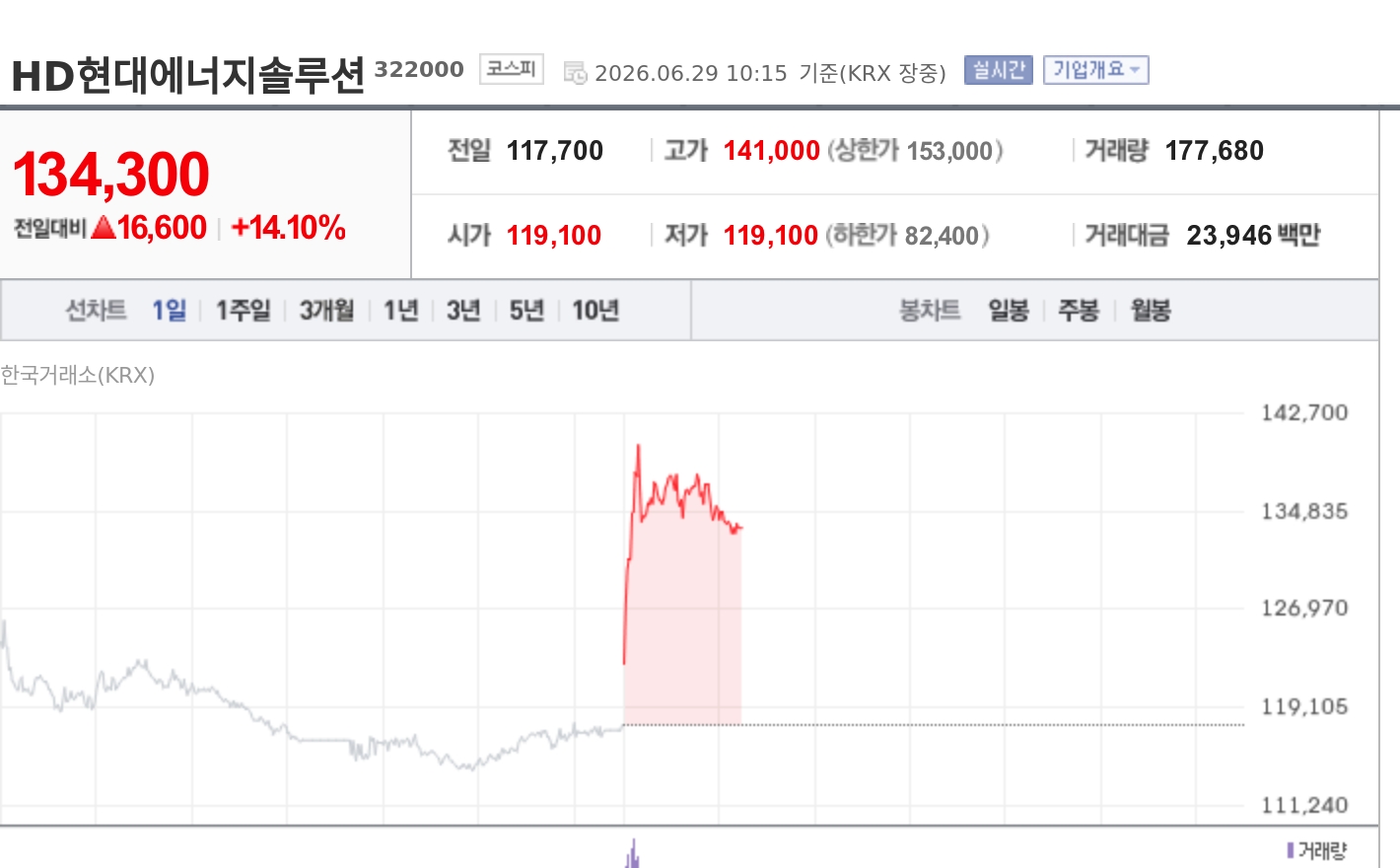 토큰포스트