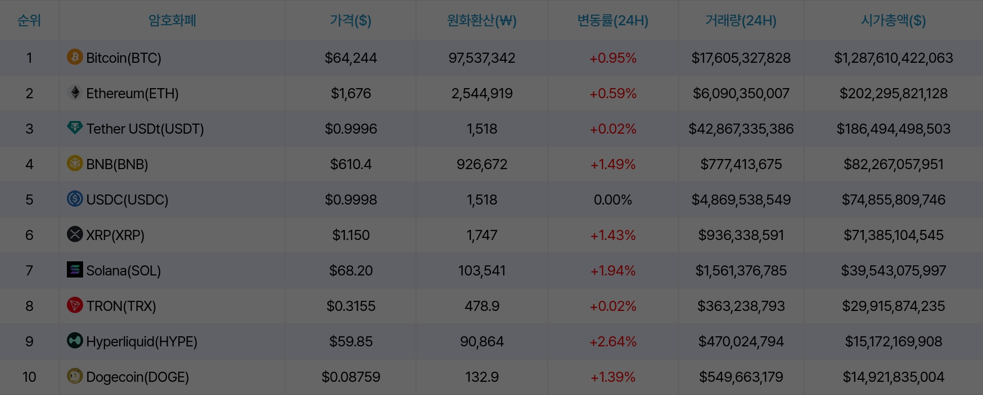 암호화폐 시세 데이터