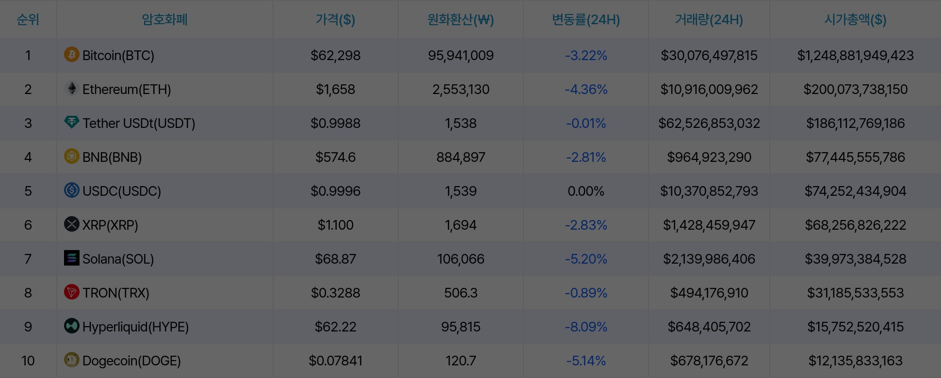 암호화폐 시세 데이터
