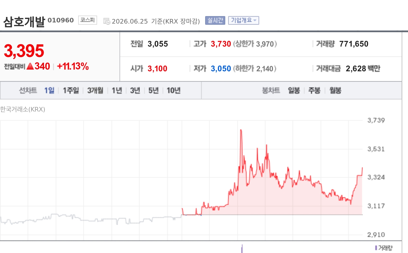 토큰포스트
