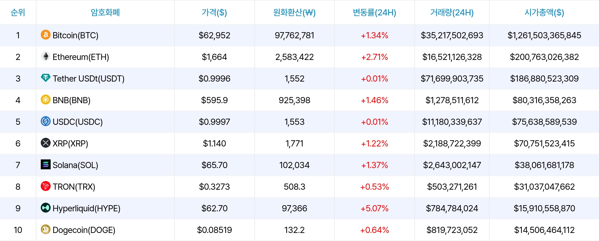 암호화폐 시세 데이터