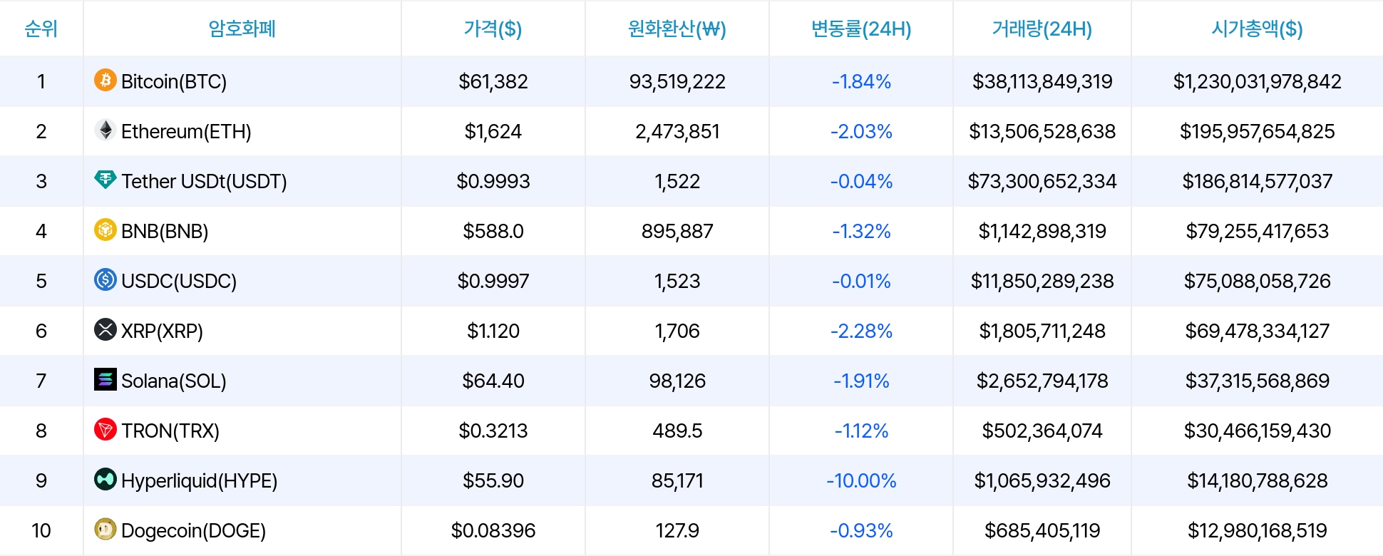 암호화폐 시세 데이터