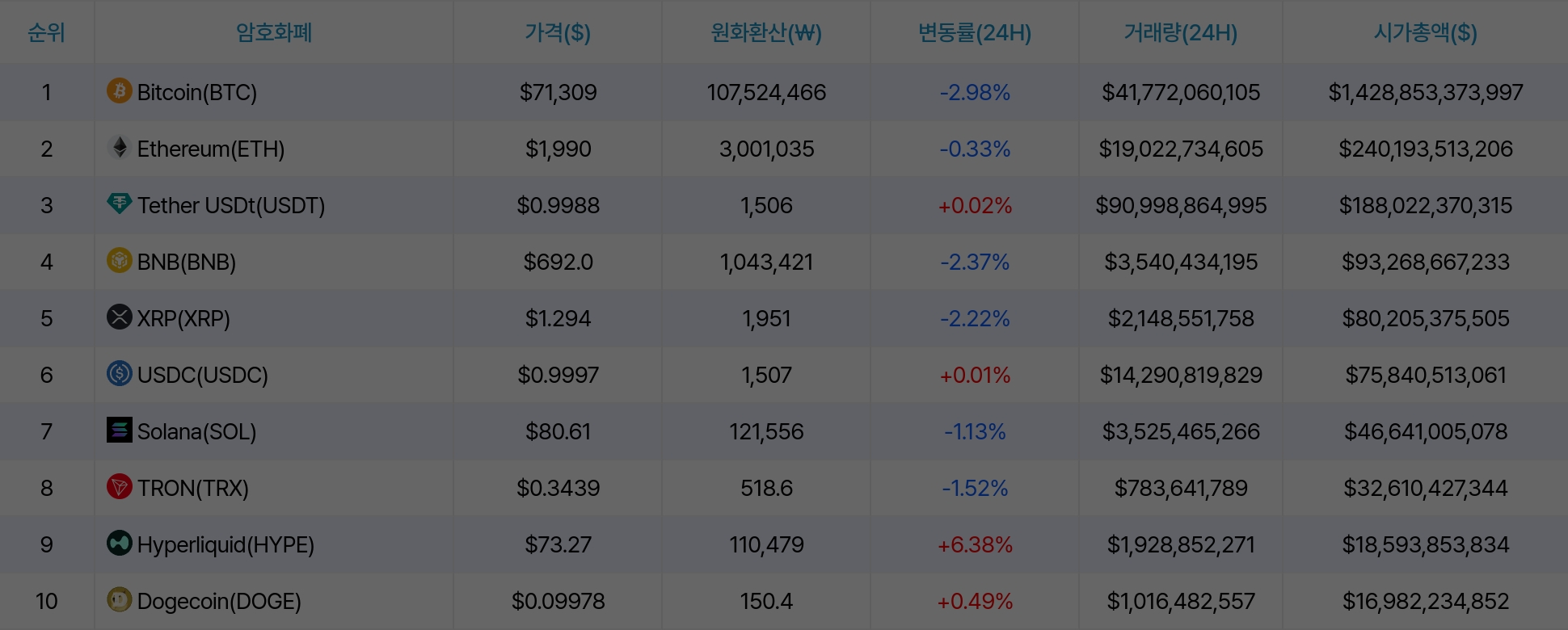 암호화폐 시세 데이터