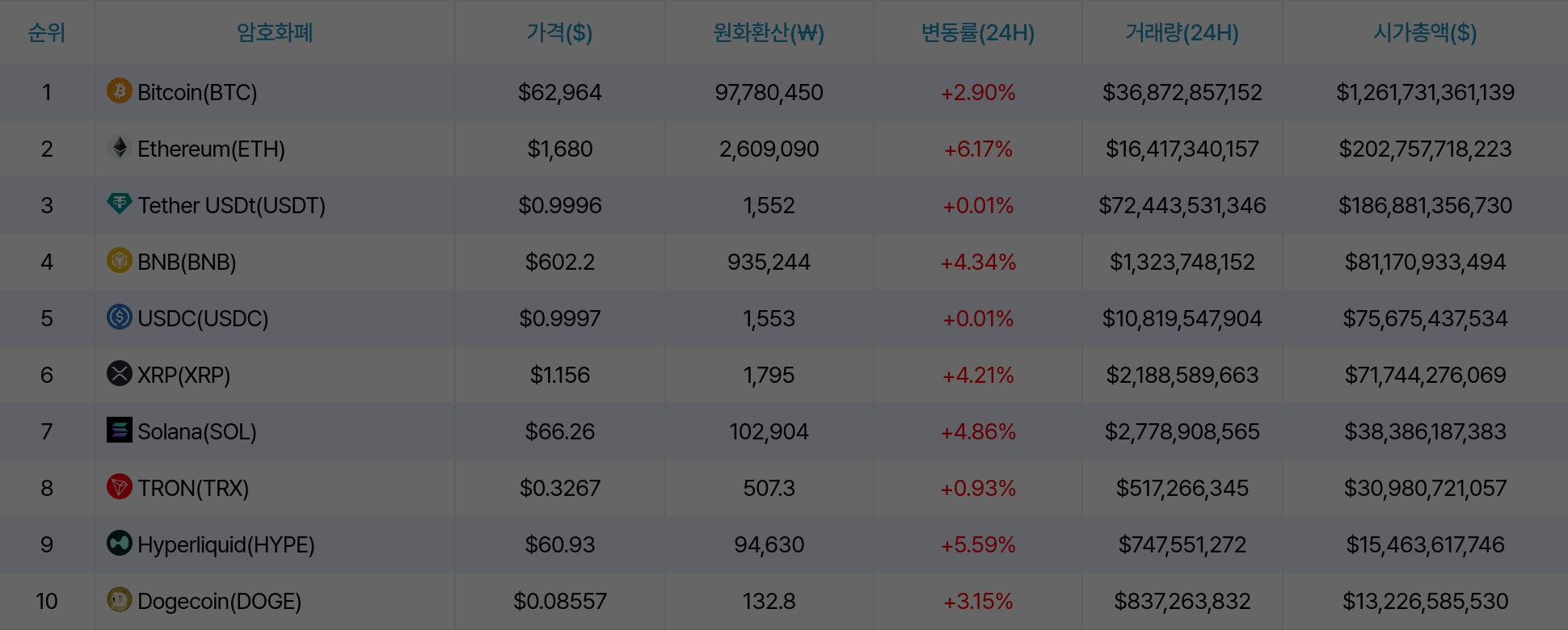 암호화폐 시세 데이터