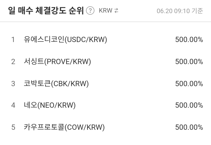 일 매수 체결강도 순위