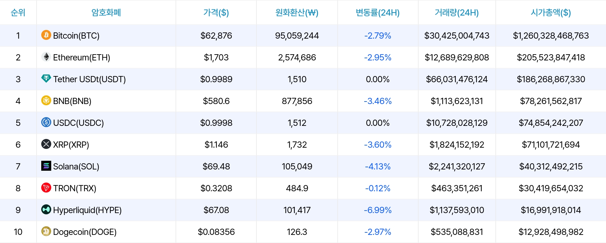 암호화폐 시세 데이터