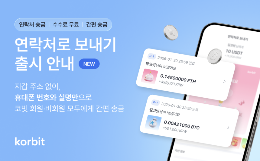코빗, '연락처로 보내기' 서비스 출시…휴대폰 번호만으로 가상자산 송금