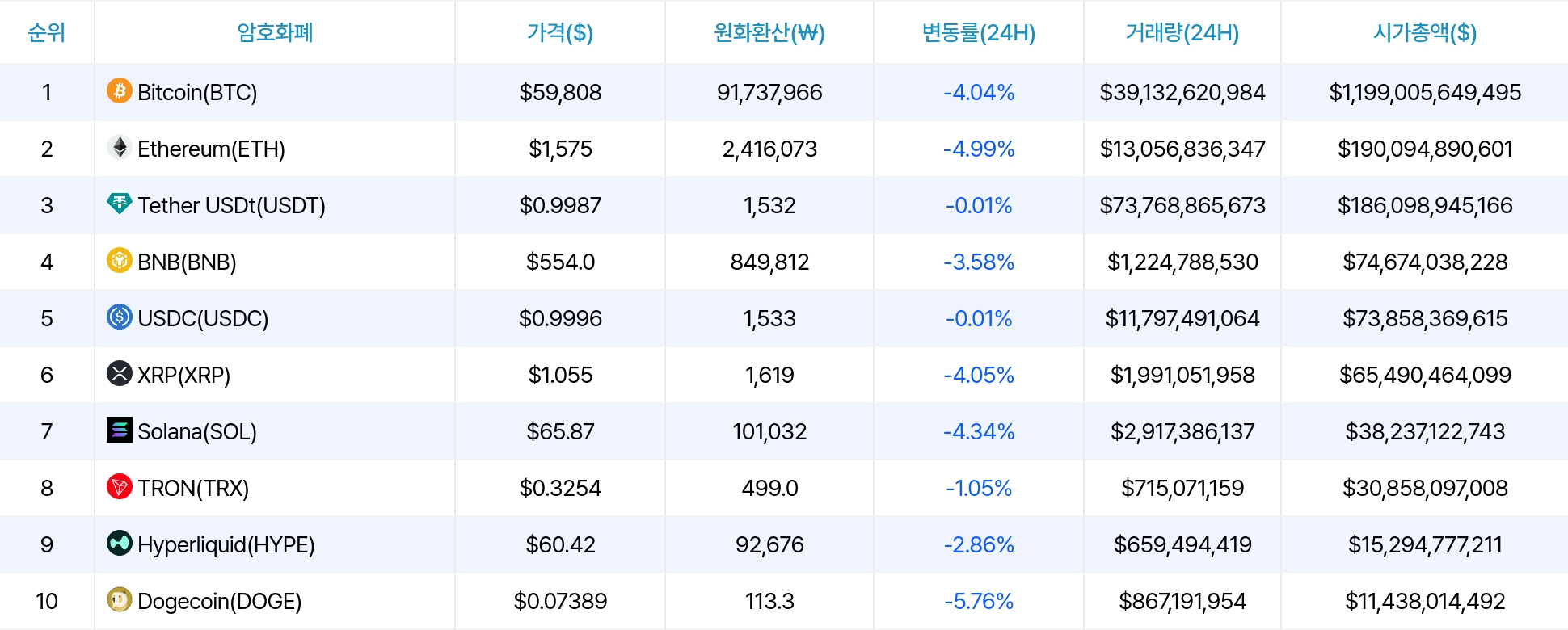 암호화폐 시세 데이터