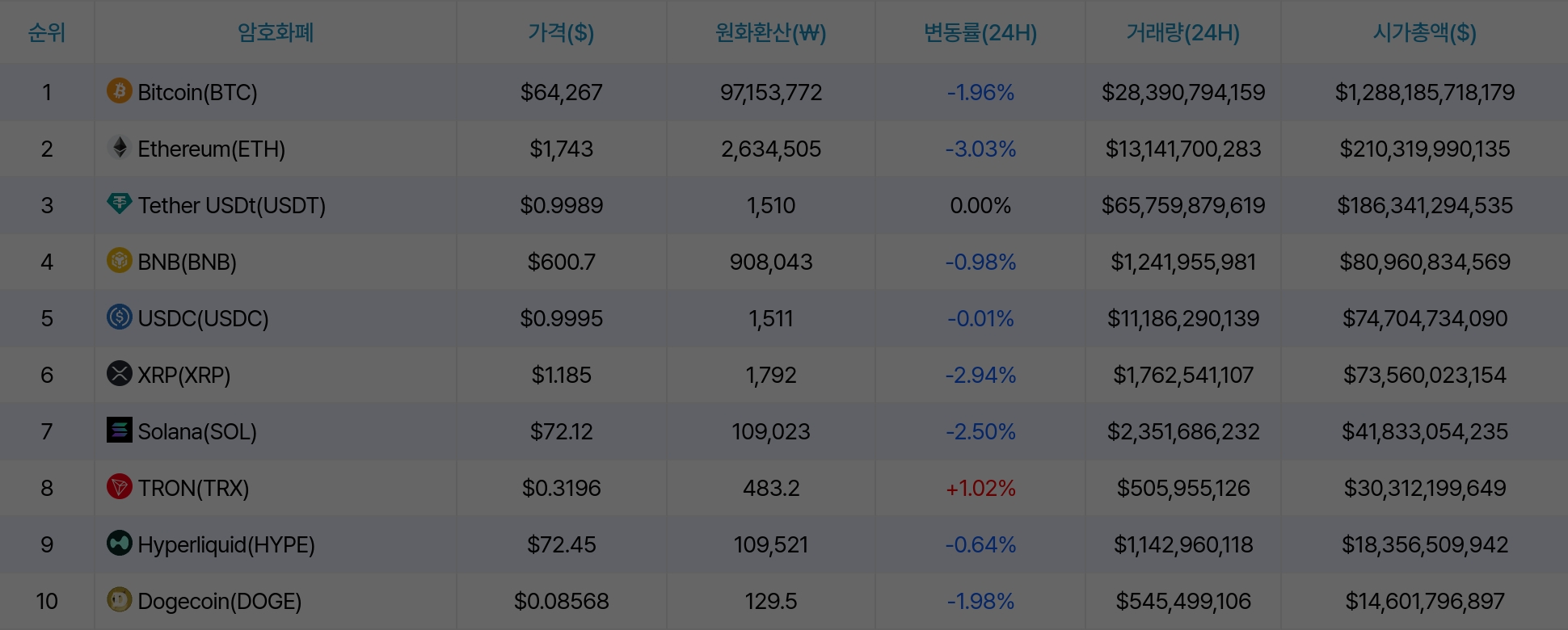 암호화폐 시세 데이터