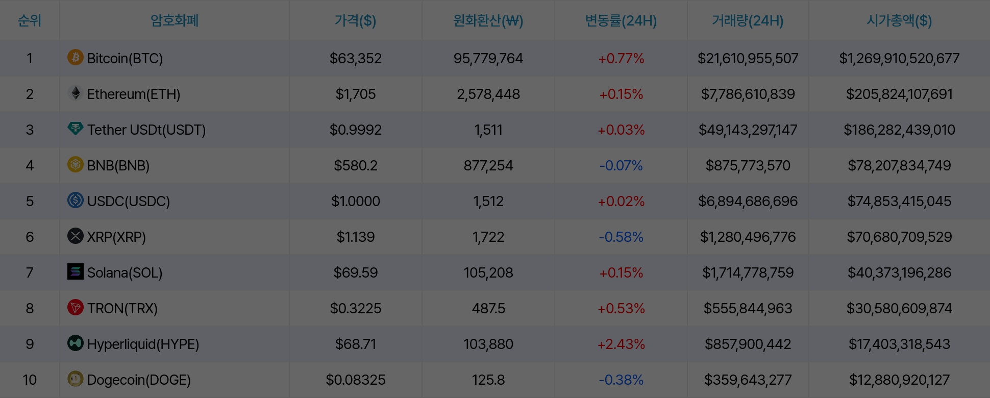 암호화폐 시세 데이터