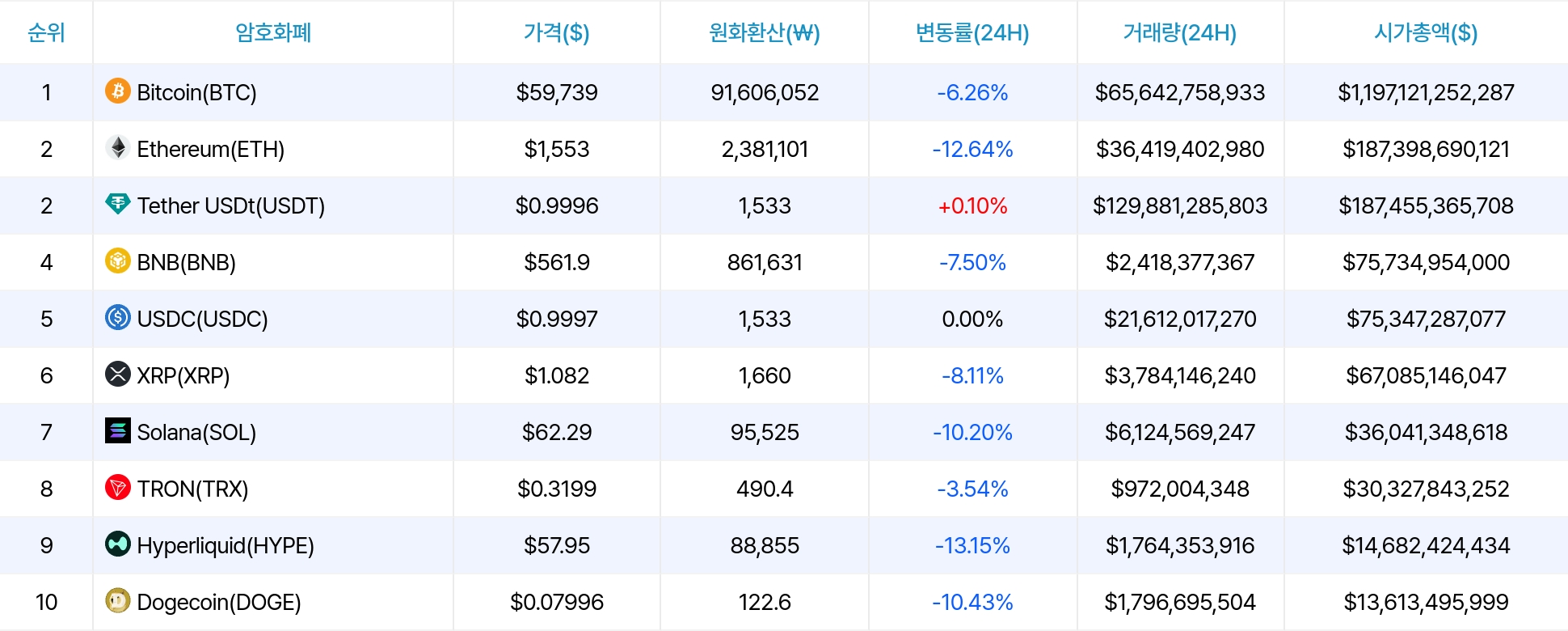 암호화폐 시세 데이터