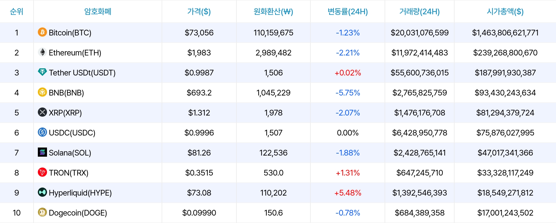 암호화폐 시세 데이터