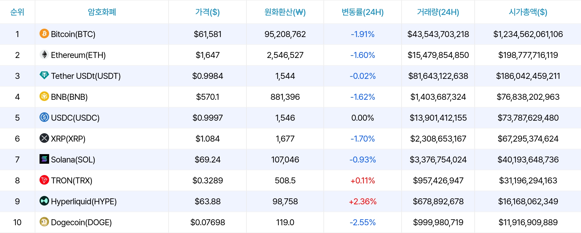 암호화폐 시세 데이터