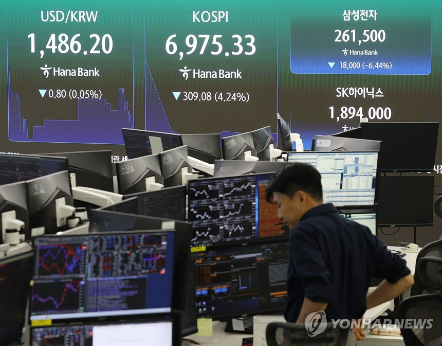 코스피, 4% 이상 폭락…사이드카 발동으로 급락 제동