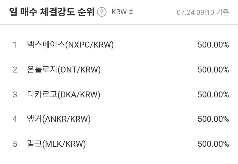 일 매수 체결강도 순위