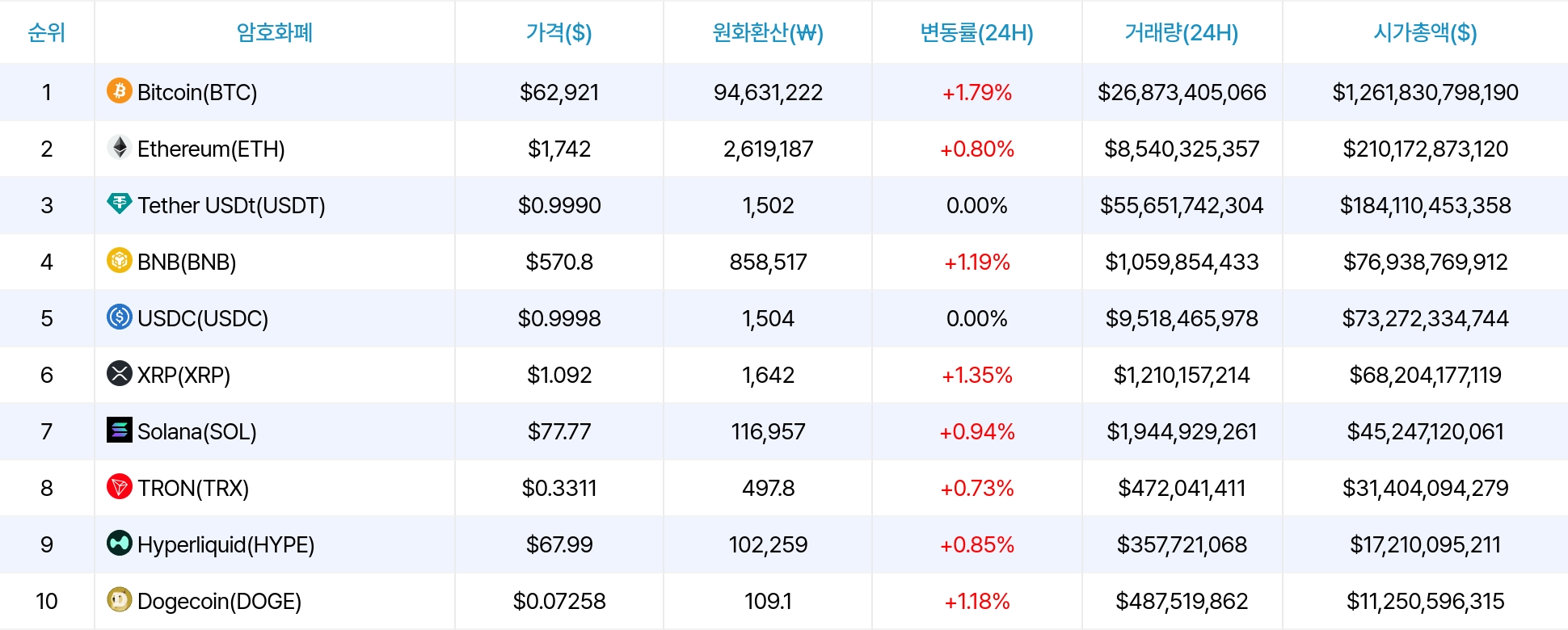암호화폐 시세 데이터