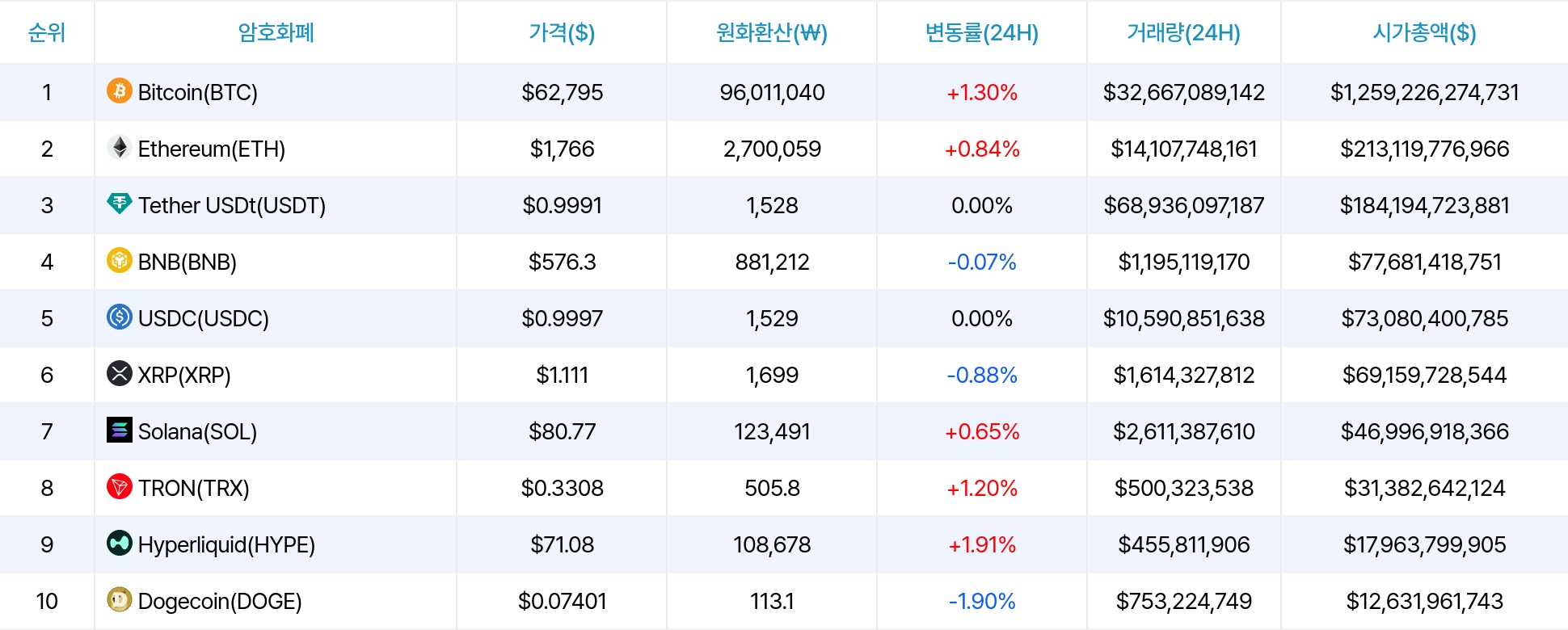 암호화폐 시세 데이터