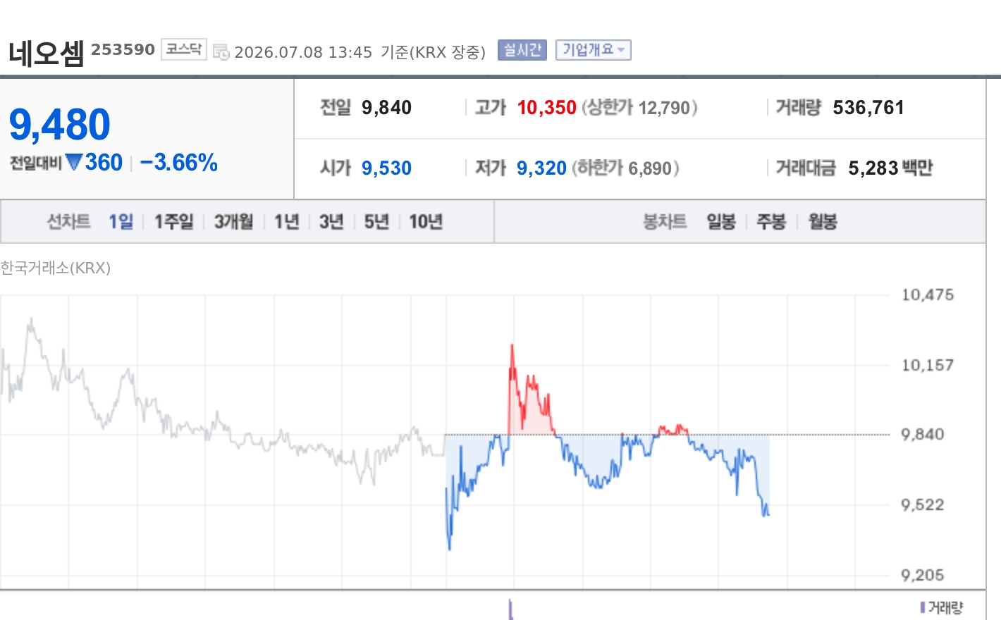 토큰포스트