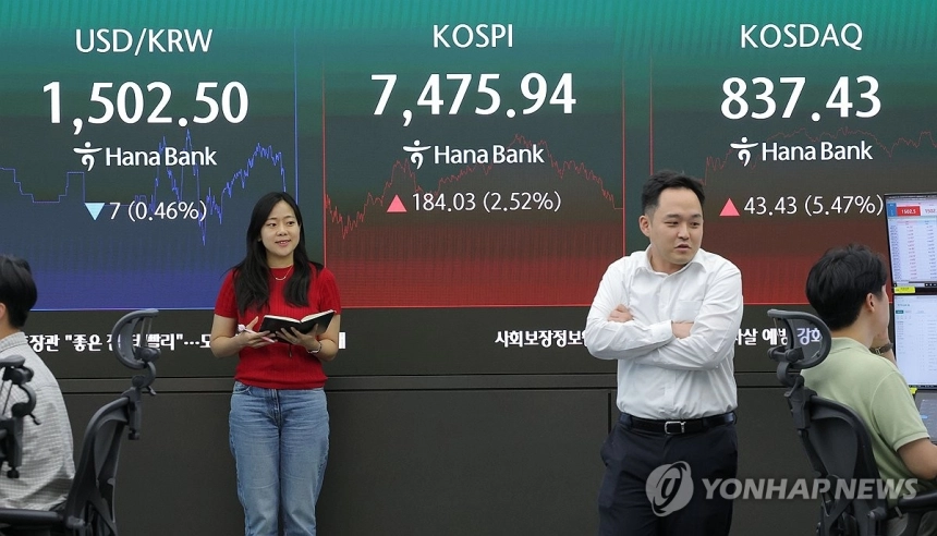 코스피·코스닥, 급등 속 매수 사이드카 잇따라 발동