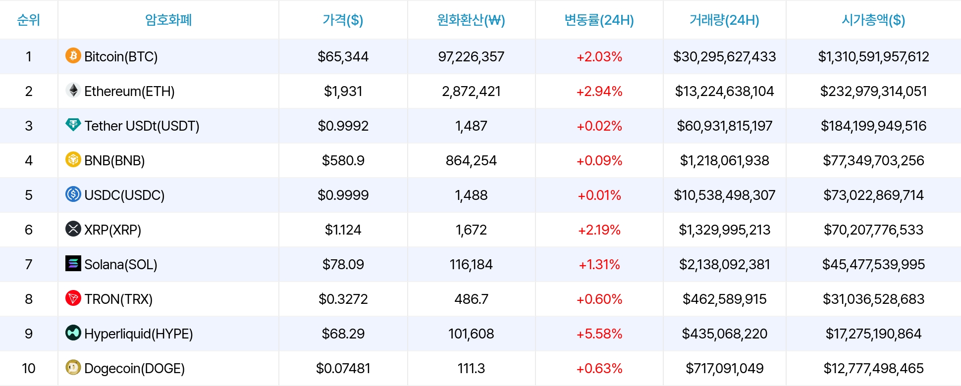 암호화폐 시세 데이터