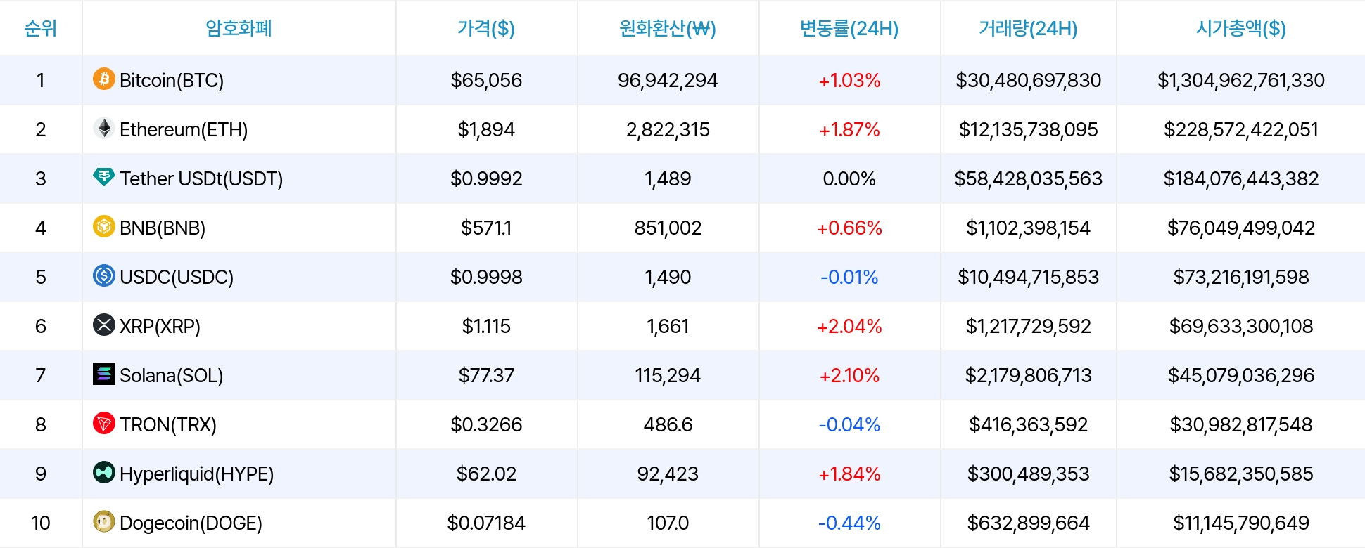 암호화폐 시세 데이터