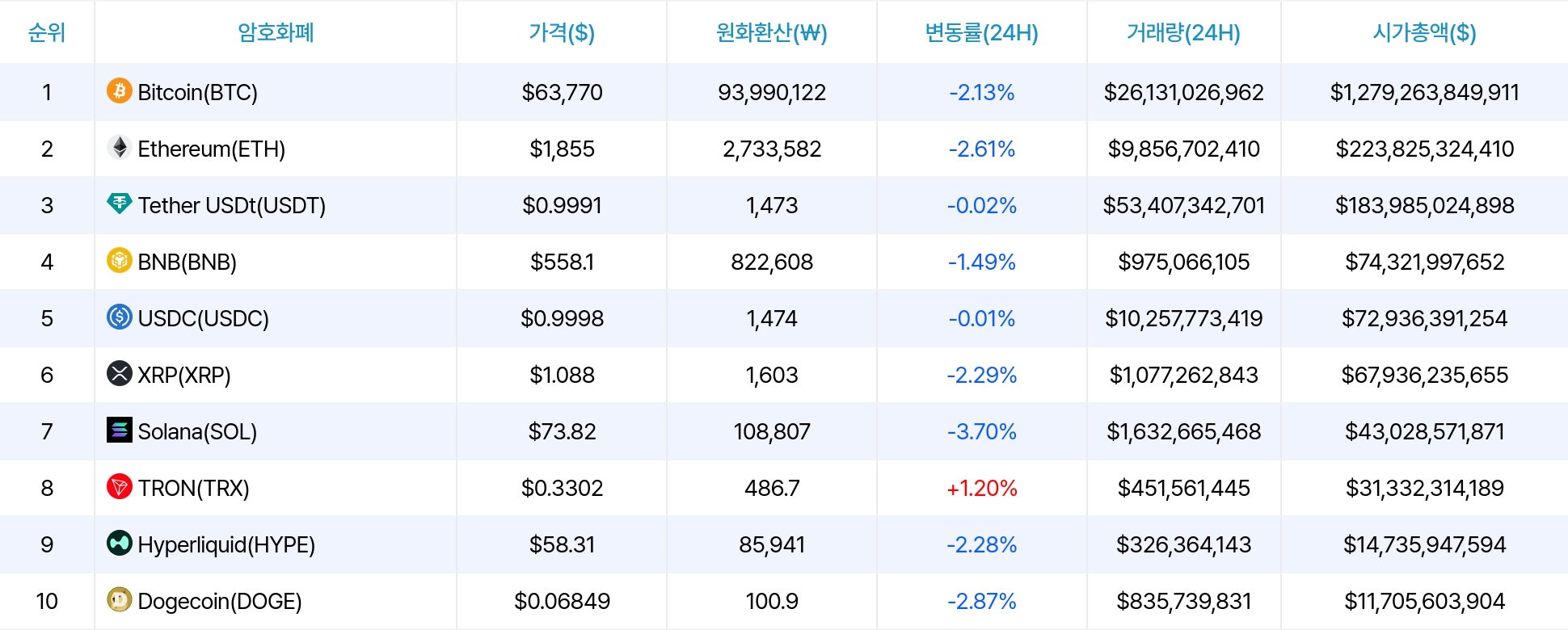 암호화폐 시세 데이터