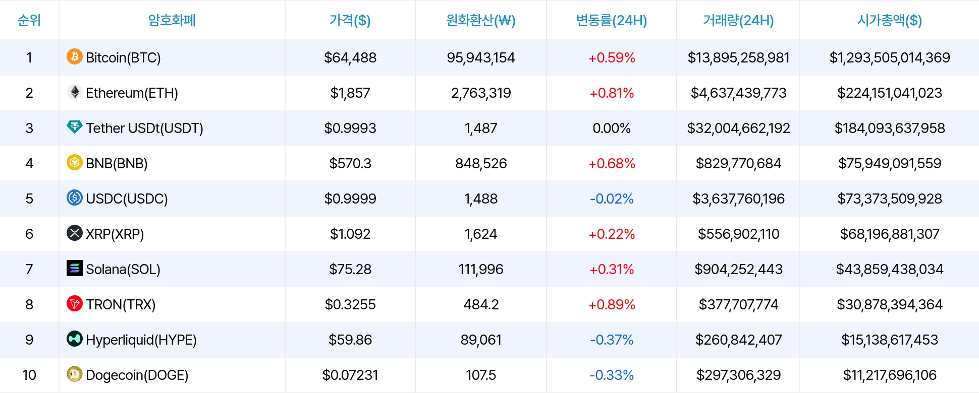 암호화폐 시세 데이터
