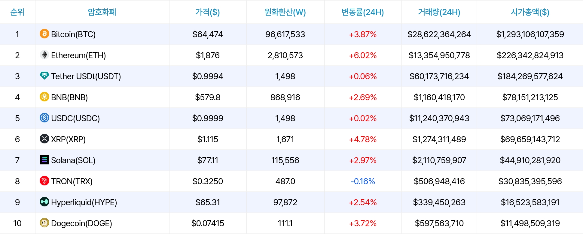암호화폐 시세 데이터