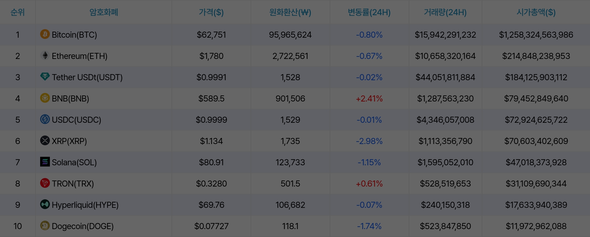 암호화폐 시세 데이터