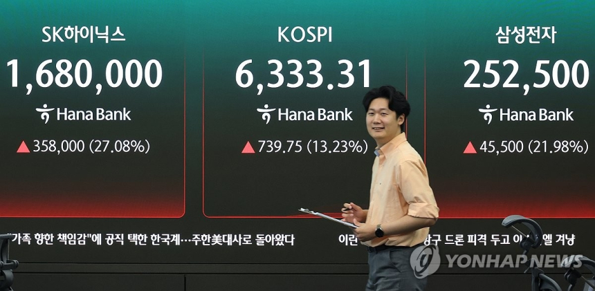 한국 증시, 반도체주 급등에 힘입어 6,400선 돌파