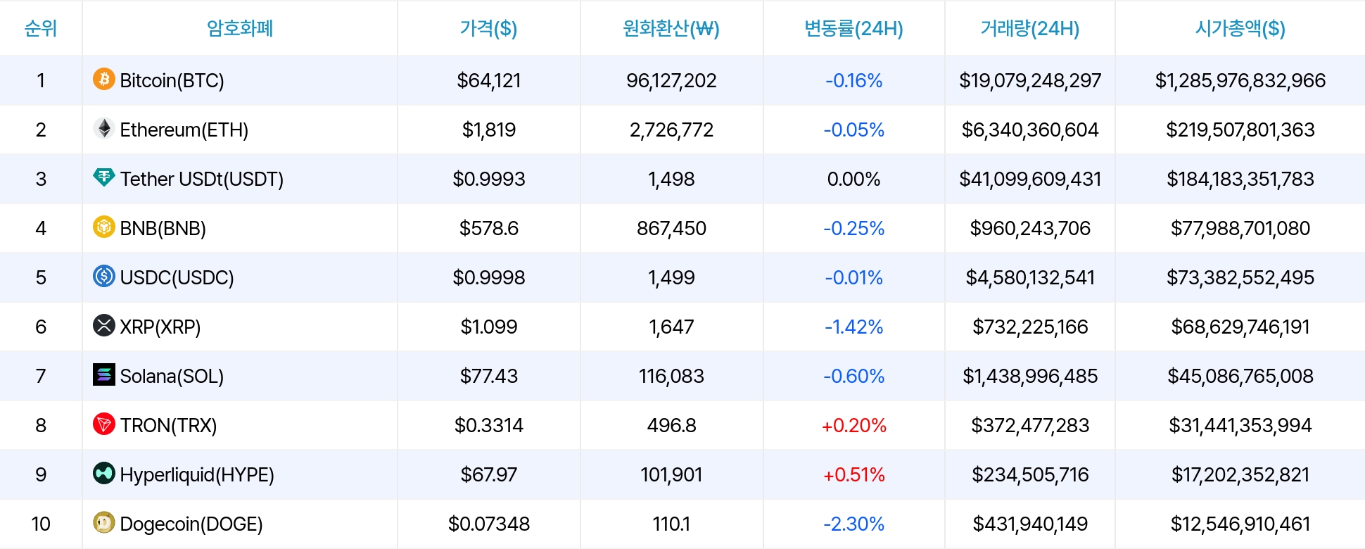 암호화폐 시세 데이터