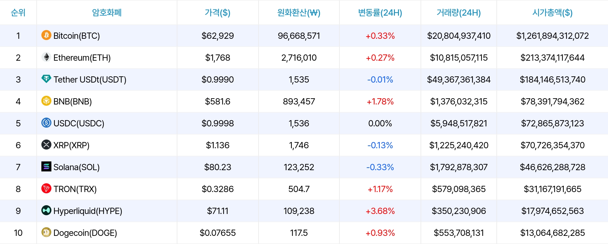 암호화폐 시세 데이터