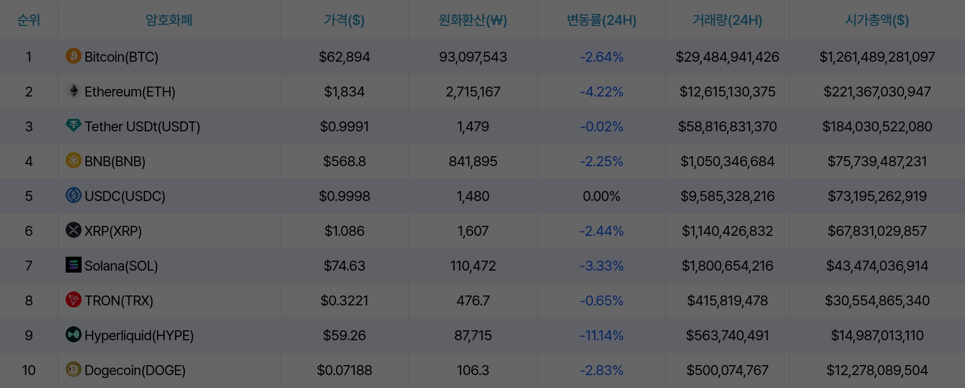 암호화폐 시세 데이터