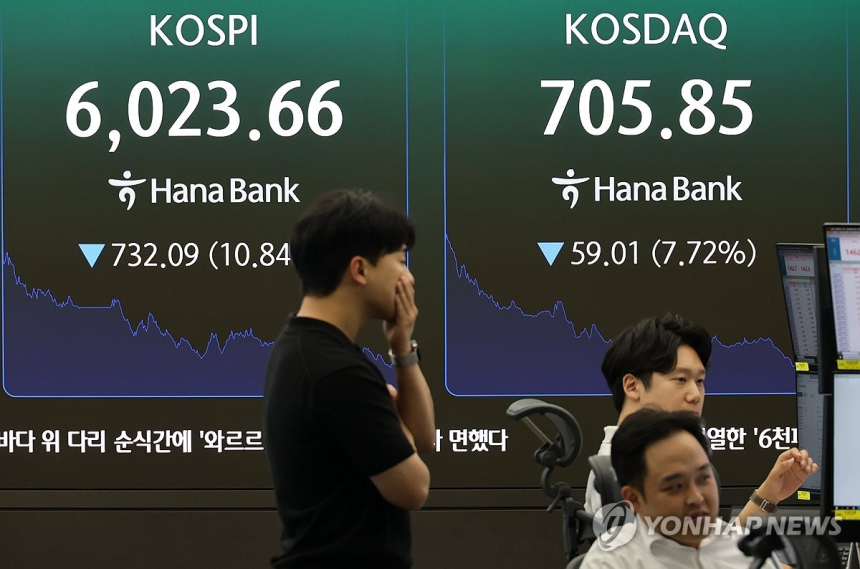 서킷브레이커 대량 발동에도 불안한 한국 증시... '안전장치' 재고 필요
