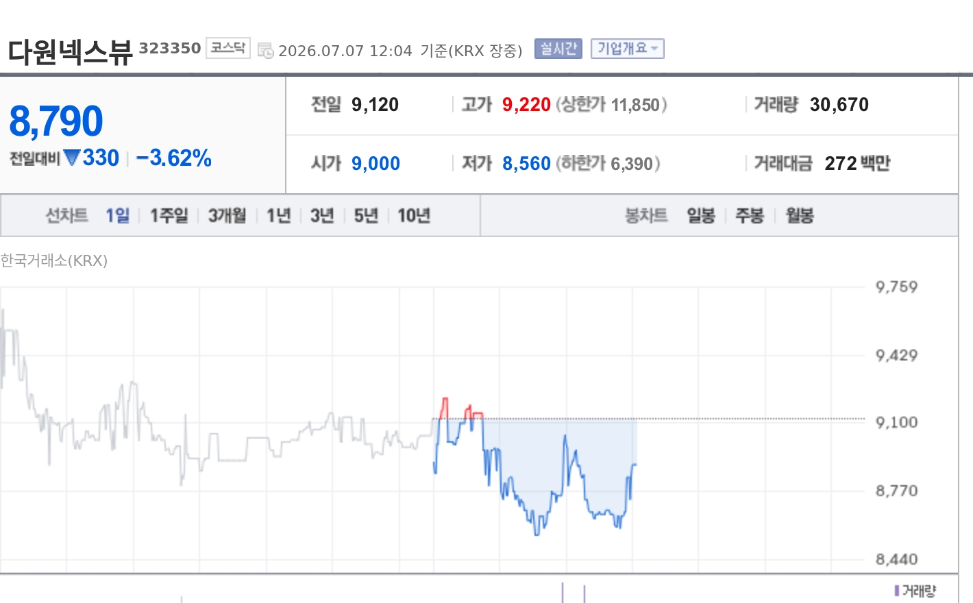토큰포스트