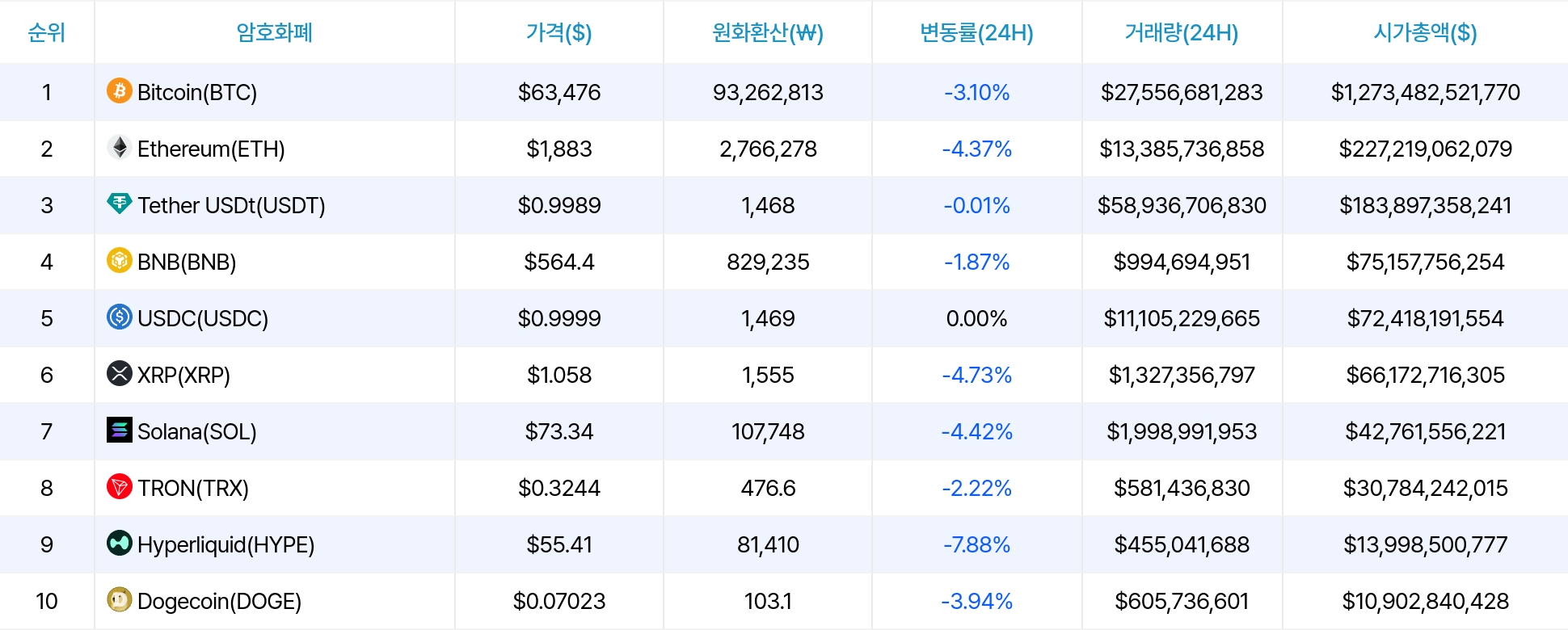 암호화폐 시세 데이터