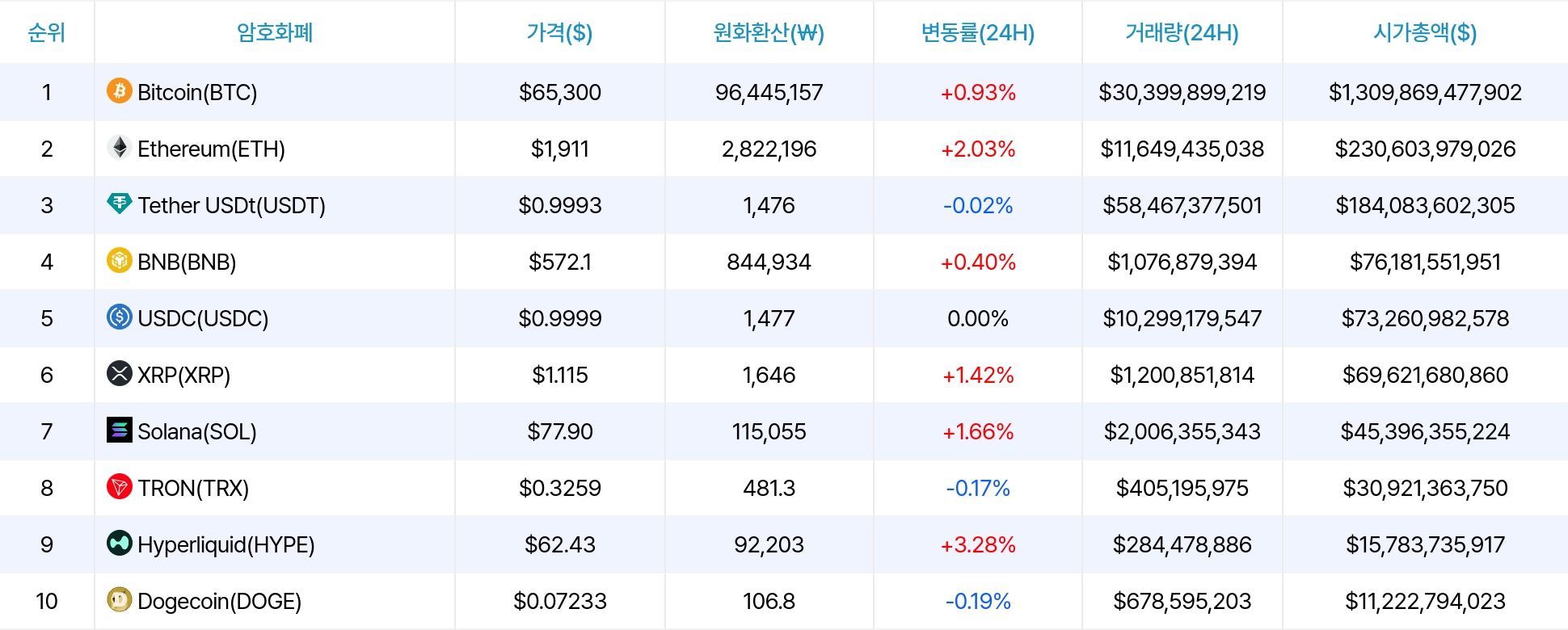 암호화폐 시세 데이터